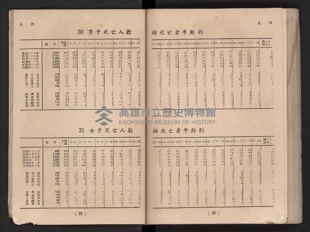 民國四十二年度《高雄市統計年報》藏品圖，第23張