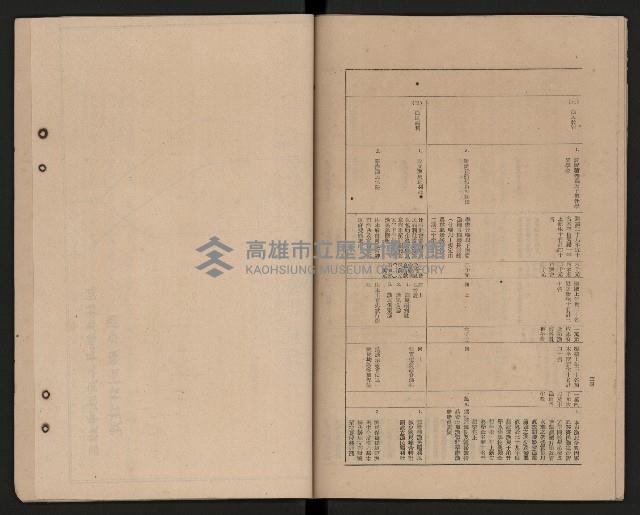 《高雄市政府三年施政計劃》藏品圖，第24張