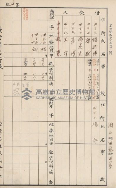 臺灣拓殖株式會社田寮貸付料名寄帳藏品圖，第24張