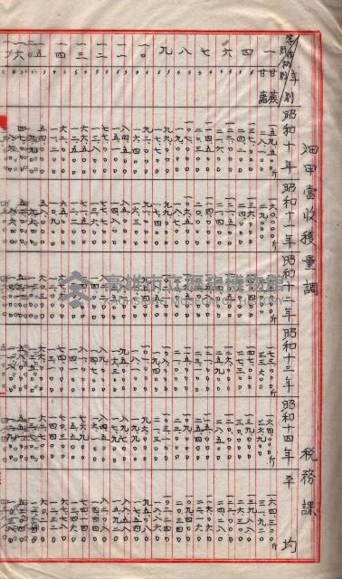 州所屬地貸下料算出基礎調
（其之他－十三之一）藏品圖，第24張