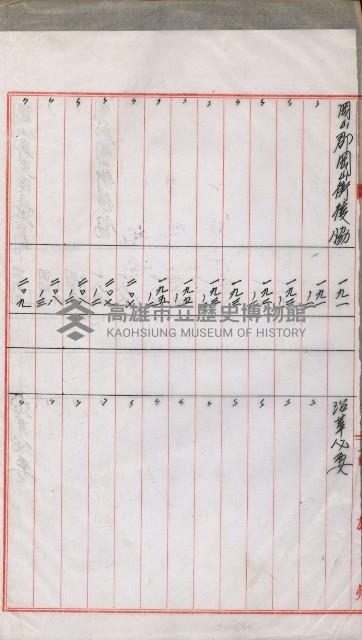 海軍岡山擴張買收綴藏品圖，第24張