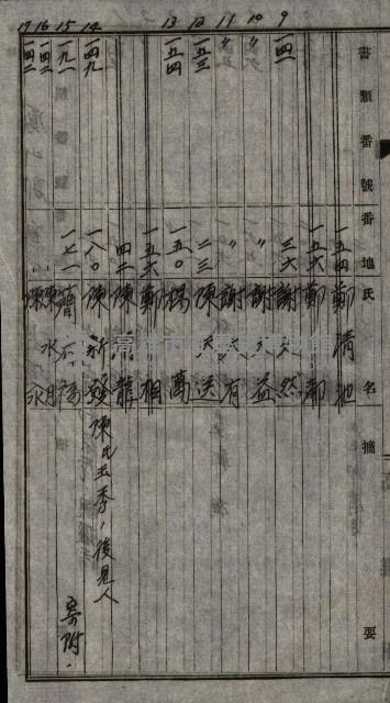 海軍土地買收藏品圖，第24張