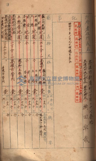 秘密地圖所持有者名簿（高雄州）藏品圖，第24張