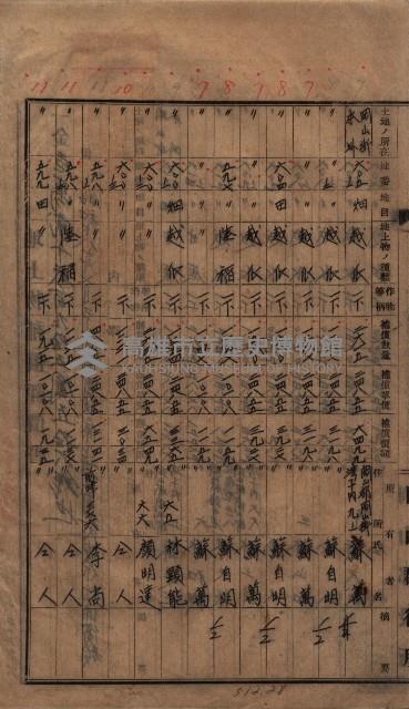 馬臨營第七二號ノ內第一二一號用地買收
（本州、灣子內）藏品圖，第24張