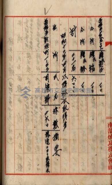 當管內法人ニ關スル相續稅資料作成關係書類
（直稅第一條資料係）藏品圖，第24張