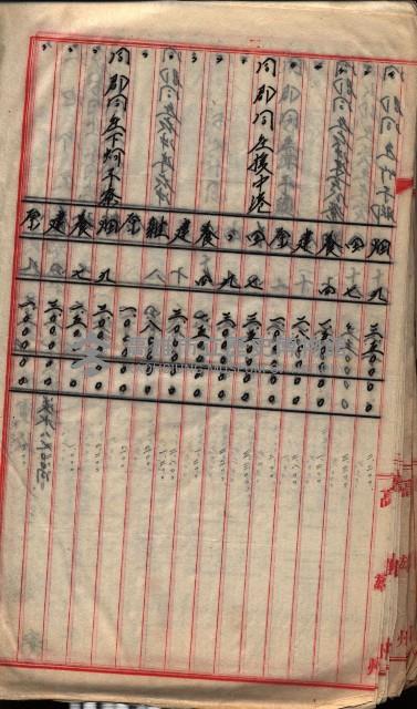  參考綴（土地區劃整理事業調）藏品圖，第324張