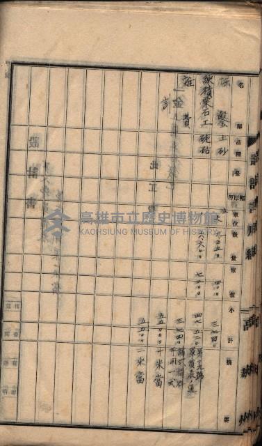  參考綴（土地區劃整理事業調）藏品圖，第204張