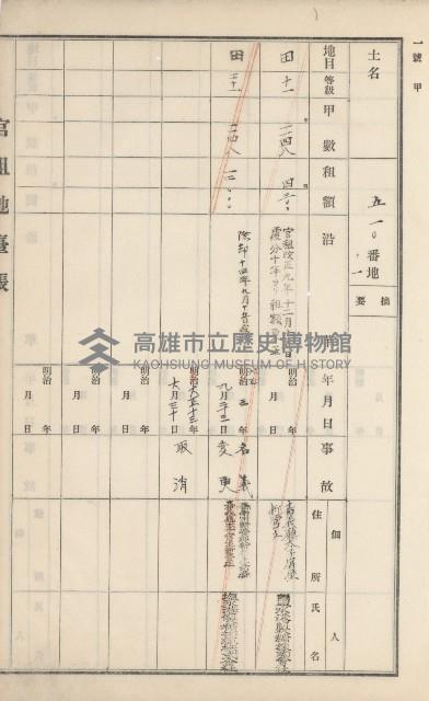 杉林庄官租地臺帳（二冊之內第二號）藏品圖，第204張