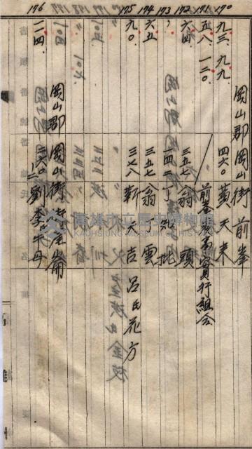 高臨營第一號ノ內三第（1）號
高臨營第一號ノ內九第（1）號
（施機第一九一、零一二番電）藏品圖，第204張