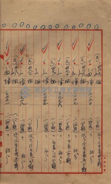 臺帖（土地）登記簿索引－高雄地方土地改良事業用地
（第壱次買收）藏品圖，第204張