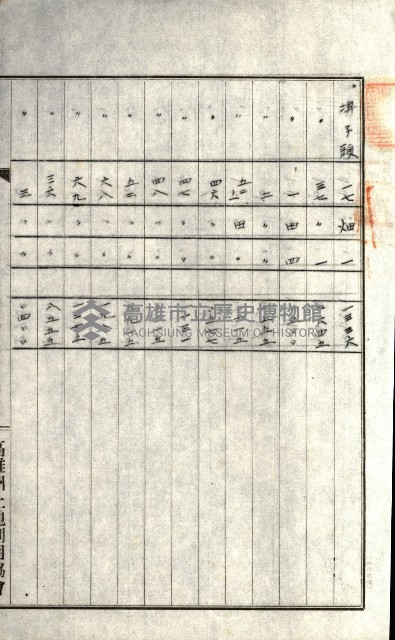 州有地貸付綴（高雄市）藏品圖，第209張