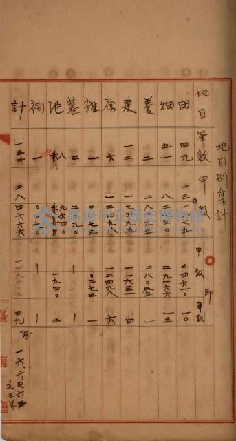 州財產－罹災救助買收
（罹災救助－二十之四）藏品圖，第203張