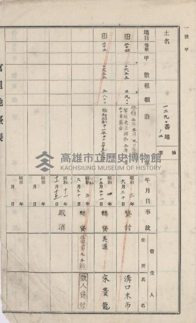 美濃庄官租地臺帳（二冊之內第二號）藏品圖，第204張