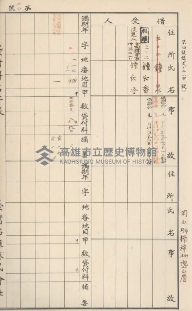 臺灣拓殖株式會社燕巢貸付料名寄帳藏品圖，第204張