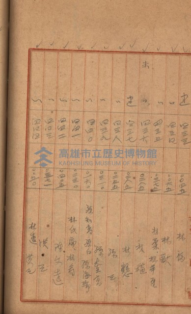 州財產－罹災救助買收
（罹災救助－二十之三）藏品圖，第203張