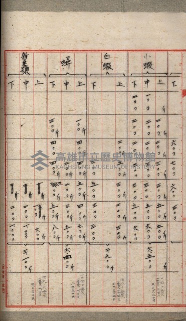高雄州土地利用協會書類綴
（海軍用地使用許可關係）藏品圖，第206張