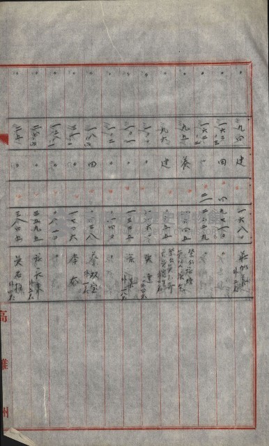 策源地買收綴藏品圖，第610張