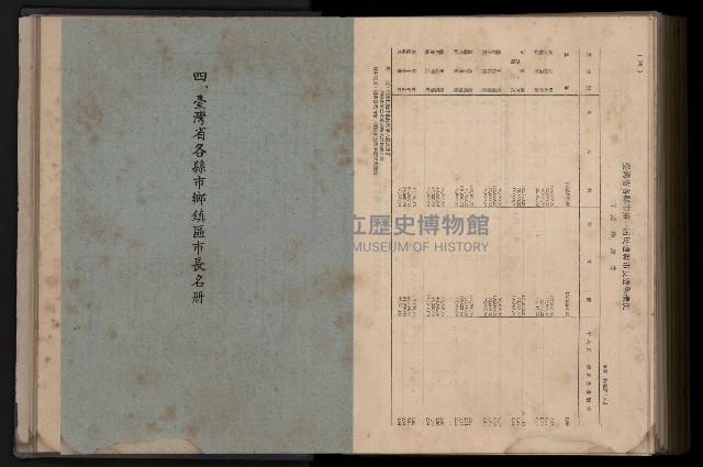 《臺灣省首屆民選縣市長暨縣市議員特輯》藏品圖，第403張