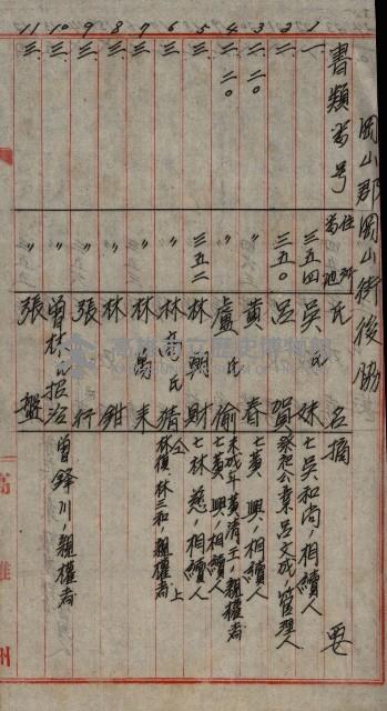 修理工廠擴張（岡山）藏品圖，第405張