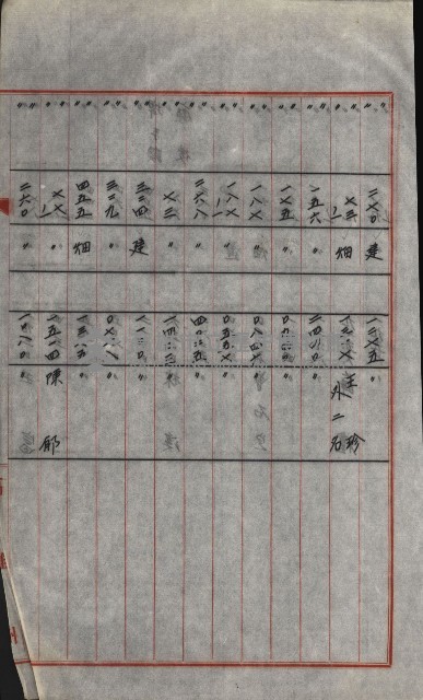 策源地買收綴藏品圖，第710張