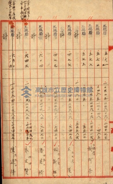 州有地貸付綴（高雄市）藏品圖，第509張