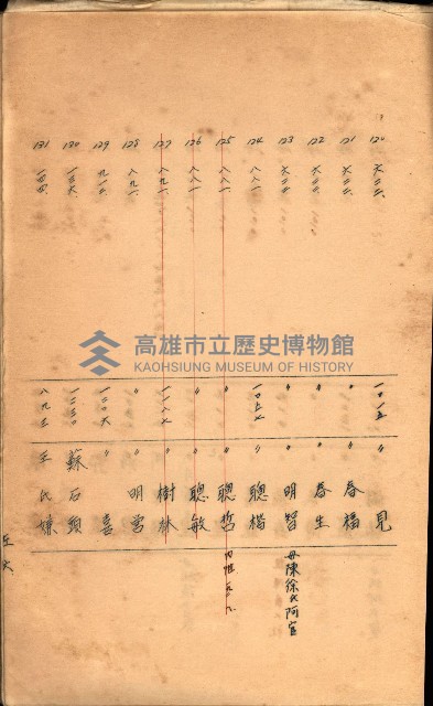 策源地買收綴藏品圖，第508張
