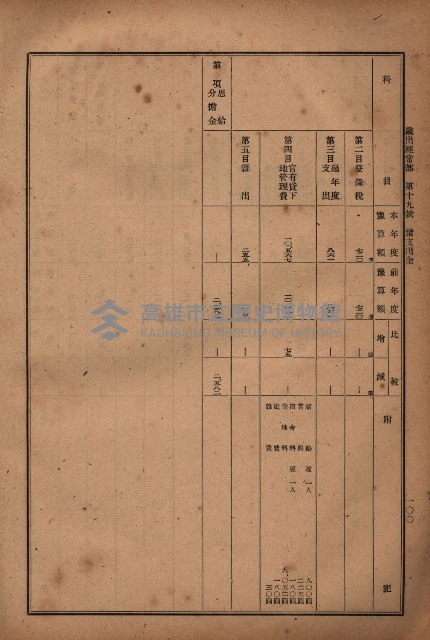 昭和十九年度高雄州豫算書藏品圖，第103張
