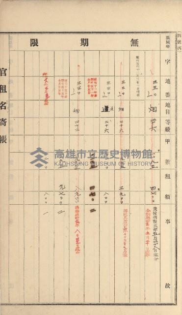 燕巢庄官租名寄帳（十六冊之內第三號）藏品圖，第104張