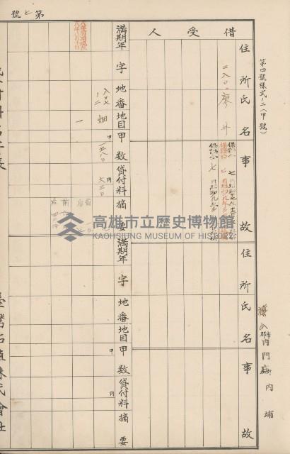 臺灣拓殖株式會社內門貸付料名寄帳藏品圖，第104張