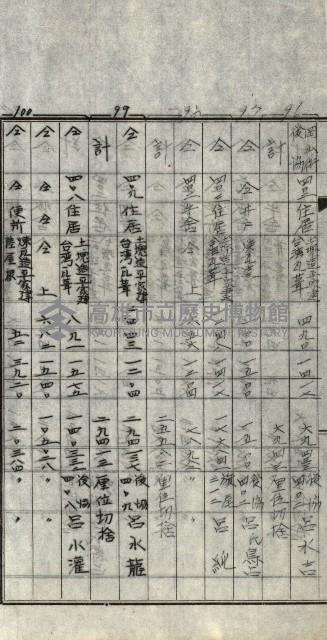 修理工廠擴張（岡山）藏品圖，第104張