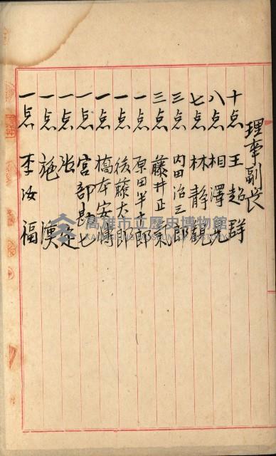 法人登記、申請書、通知書、屆書
附屬書類綴込帳
（申法第六號）藏品圖，第104張