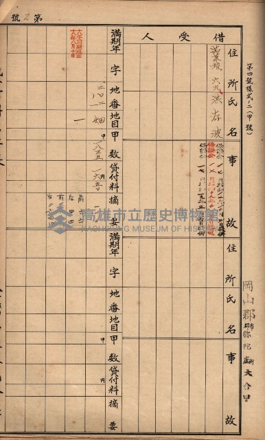 臺灣拓殖株式會社彌陀貸付料名寄帳藏品圖，第103張
