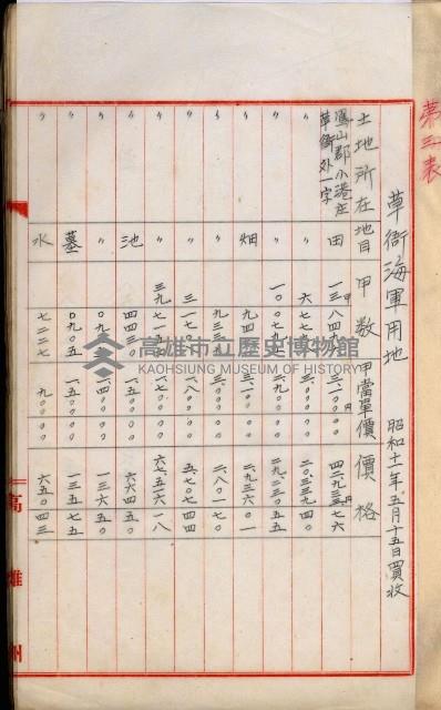 海軍用地高雄州公共用地交換件
（左營、草衙）藏品圖，第104張