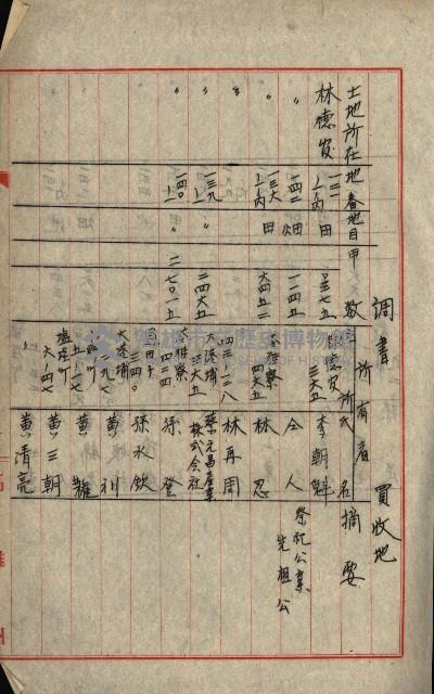 熱帶醫專用地買收藏品圖，第104張