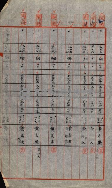 大谷光瑞猊下買收書類藏品圖，第105張