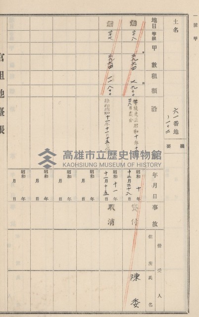 旗山街官租地臺帳（二冊之內第二號）藏品圖，第104張