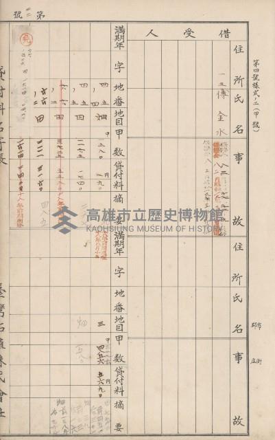 臺灣拓殖株式會社甲仙貸付料名寄帳藏品圖，第104張