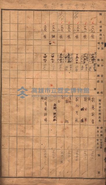 臺帖（土地）登記簿索引－高雄地方土地改良事業用地
（第壱次買收）藏品圖，第104張