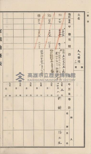 杉林庄官租地臺帳（二冊之內第一號）藏品圖，第104張