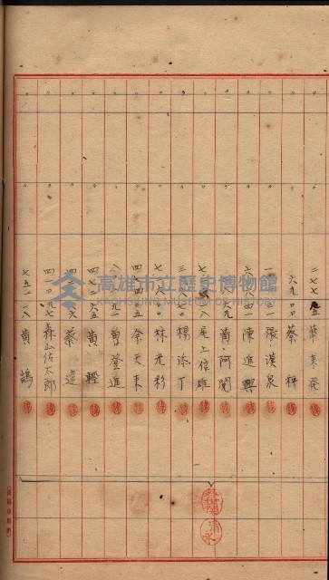 登記濟證送付簿－地理系（海軍關係）藏品圖，第104張
