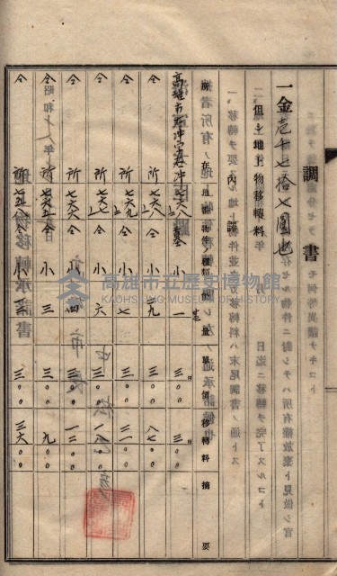 高臨營第五號A1號用地買收
（左營、右冲）藏品圖，第104張