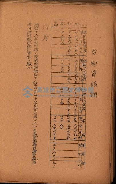 重要農作物既位五ケ年間平均價格調
（附公課、水租、人夫賃所得）藏品圖，第105張