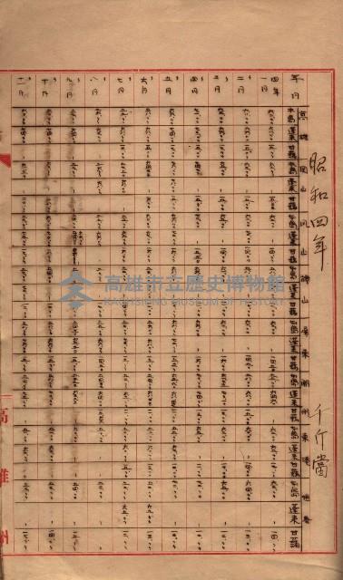 州所屬地貸下料算出基礎調
（其之他－十三之一）藏品圖，第104張