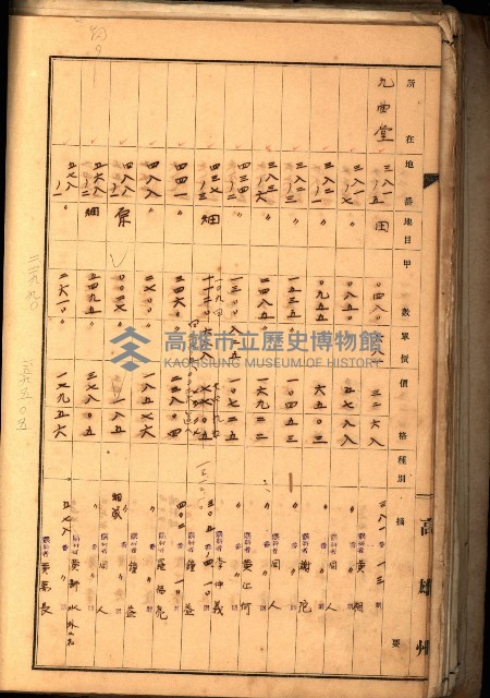 鳳山郡（官有地價格一筆限調書）藏品圖，第104張