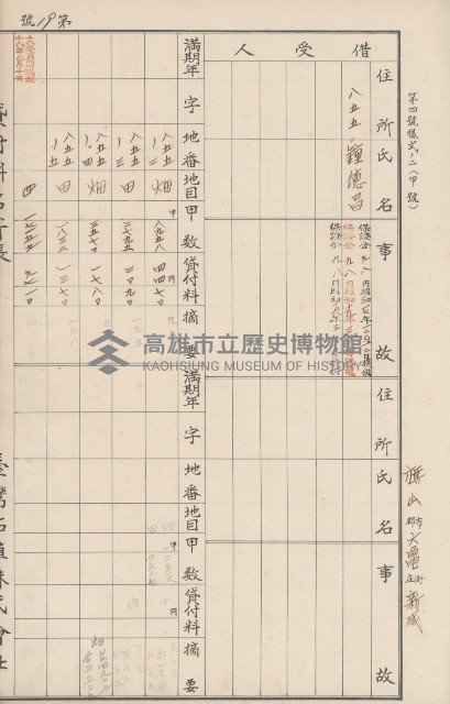臺灣拓殖株式會社六龜貸付料名寄帳藏品圖，第104張