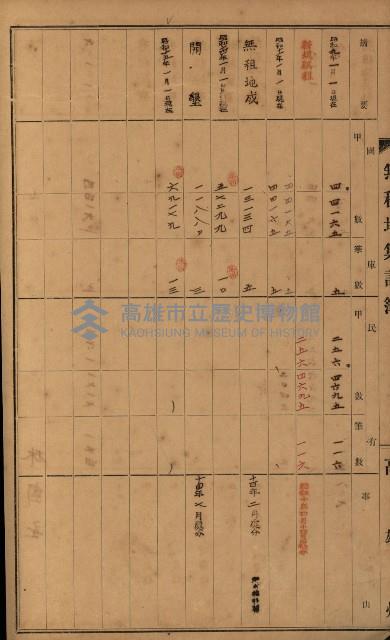 無租地集計簿（林園鄉）藏品圖，第104張