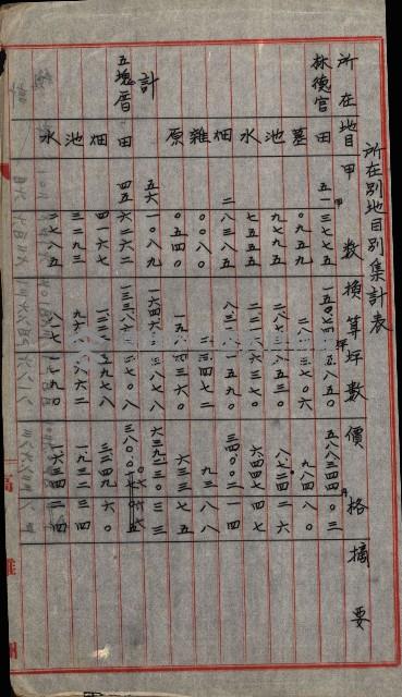 宿舍用地買收書類（林德官、五塊厝－州有財產）藏品圖，第106張