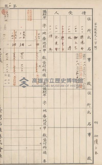 臺灣拓殖株式會社燕巢貸付料名寄帳藏品圖，第104張