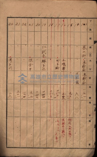 州有墓地臺帳（鳳山郡）藏品圖，第4張