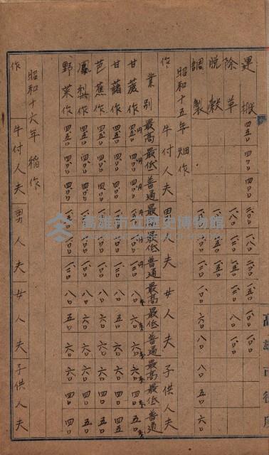 農耕貸銀表藏品圖，第4張